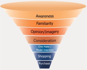web analytics business